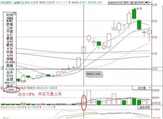 巴菲特点破中国股市：如果你的股票突然涨停了，你该持有还是卖出？