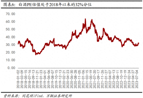 白酒板块的反弹行情能否持续？——道达研选