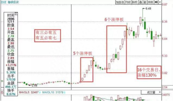 巴菲特点破中国股市：如果你的股票突然涨停了，你该持有还是卖出？