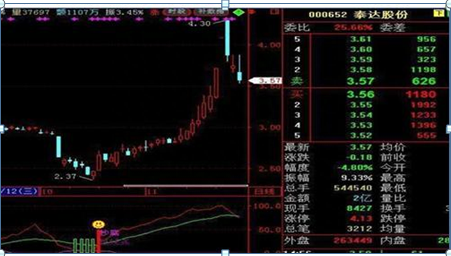 股票涨停突破，次日却开始一路下跌，意味着什么？终于有一文讲的明明白白了，从此买在真形态