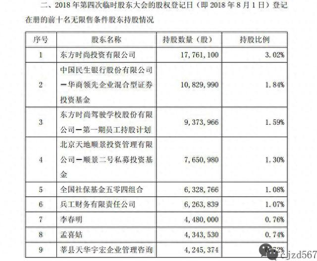 社保基金加仓，股票回购在即，驾校风云将起？