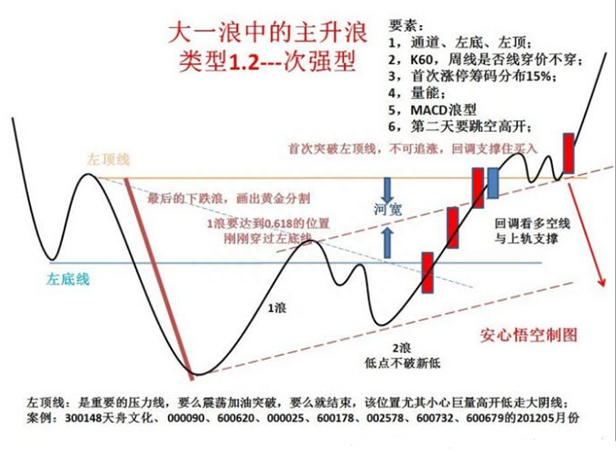 股市最经典“操盘图”：海豚嘴均线体系，出手股价涨不停！