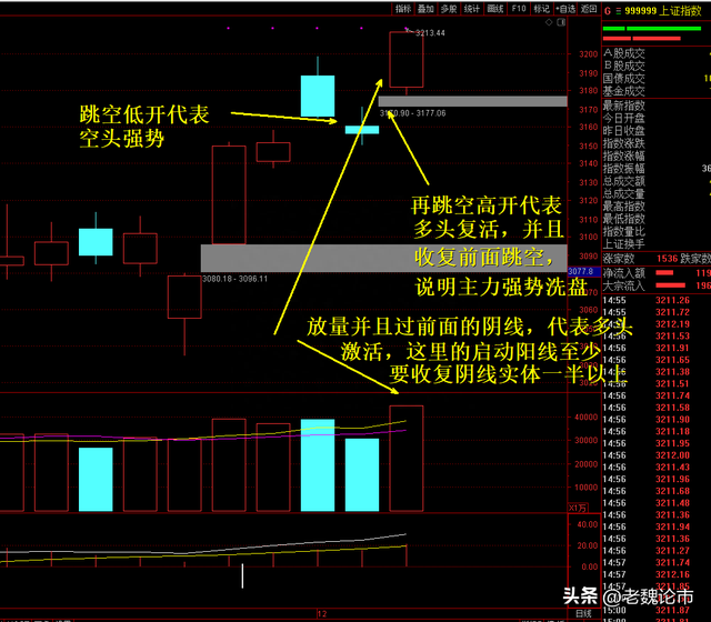 炒股技巧学习课K线技巧（1）之——看涨舍子线