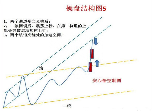 股市最经典“操盘图”：海豚嘴均线体系，出手股价涨不停！