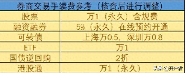 怎么申购新股？