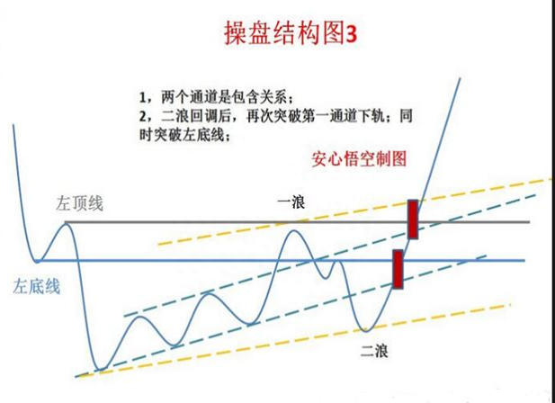 股市最经典“操盘图”：海豚嘴均线体系，出手股价涨不停！