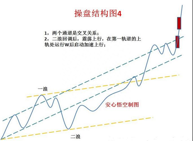 股市最经典“操盘图”：海豚嘴均线体系，出手股价涨不停！