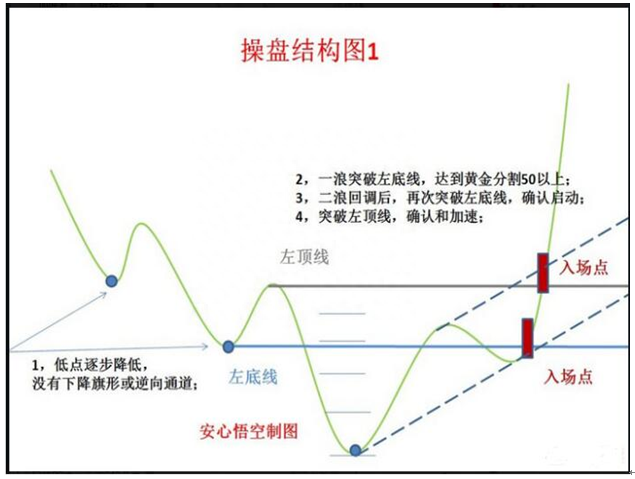 股市最经典“操盘图”：海豚嘴均线体系，出手股价涨不停！