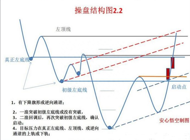 股市最经典“操盘图”：海豚嘴均线体系，出手股价涨不停！