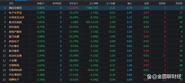 A股：大盘失守3000点，三大指数跌幅扩大，原因是什么？