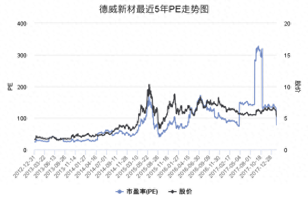 德威新材5月24日收盘点评