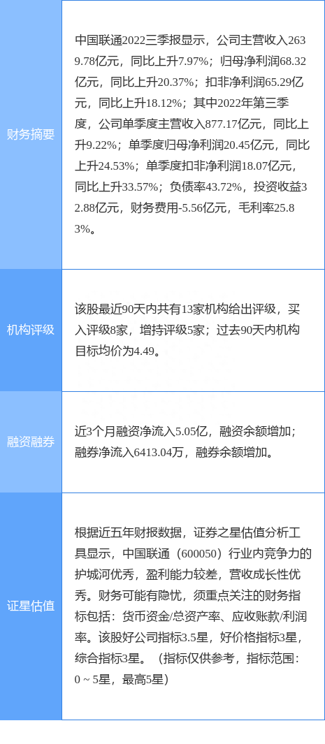 中国联通涨9.74%，浙商证券二周前给出“买入”评级