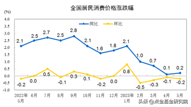 【每周市场回顾】港股强于A股，股市反弹可期