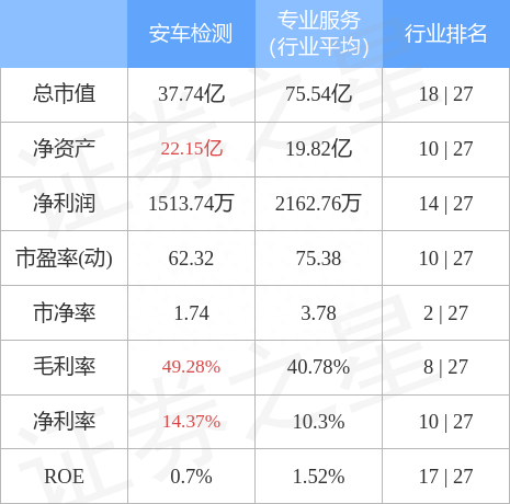 异动快报：安车检测（300572）7月8日10点4分封涨停板