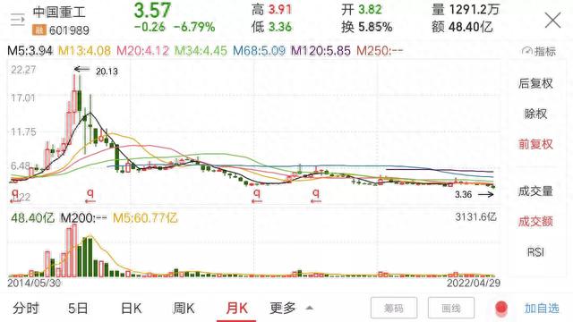 军工低位非亏损股票