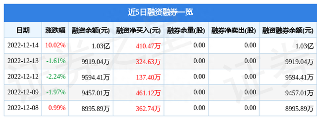 岳阳兴长（000819）12月14日主力资金净买入3788.68万元