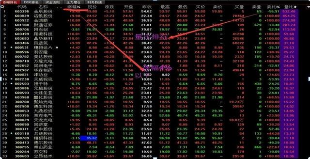 十年顶级牛散独家揭秘：“量比买入法”才是股市90%获利方法！