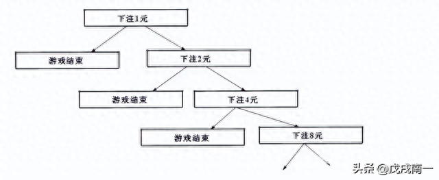 交易盈利的逻辑是什么？理清这2点，让你的盈利概率提高好几倍