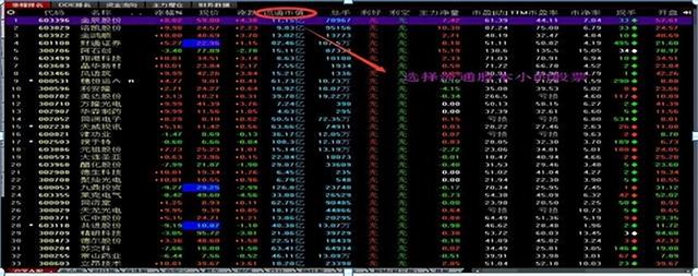 十年顶级牛散独家揭秘：“量比买入法”才是股市90%获利方法！