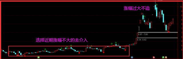 十年顶级牛散独家揭秘：“量比买入法”才是股市90%获利方法！