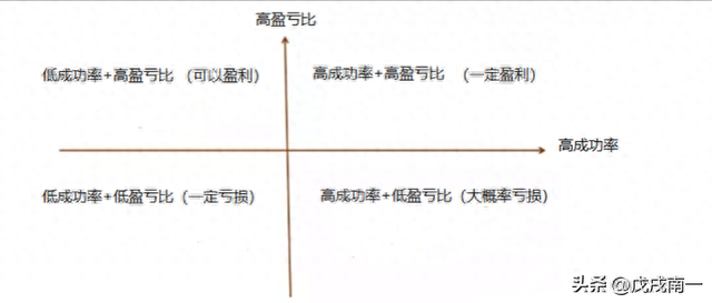 交易盈利的逻辑是什么？理清这2点，让你的盈利概率提高好几倍