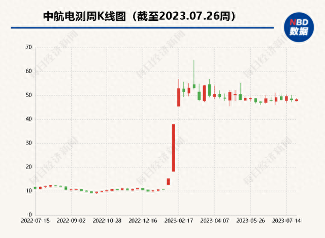 中航电测拟174亿元收购成飞  航空工业集团承诺标的公司3年累计收入逾2000亿