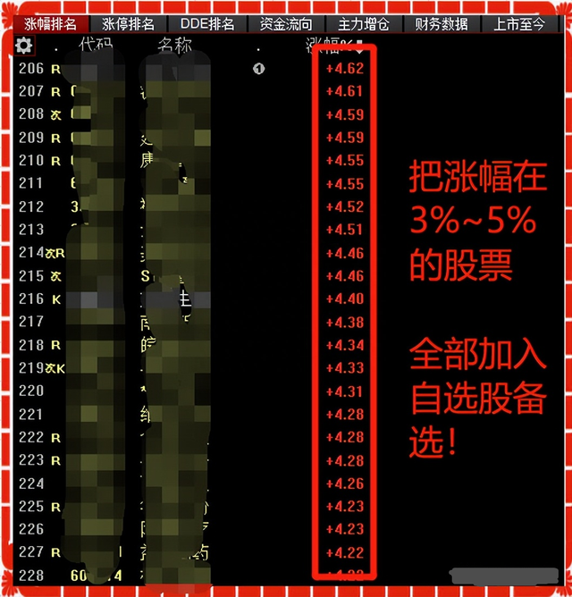 十年顶级牛散独家揭秘：“量比买入法”才是股市90%获利方法！