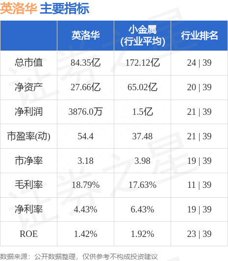 英洛华（000795）7月7日主力资金净卖出6015.96万元