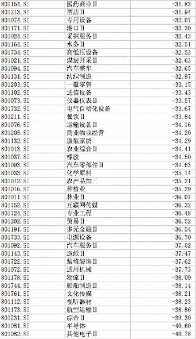 A股的2018年终总结！从3300到2500，这10张图你看哭了吗？