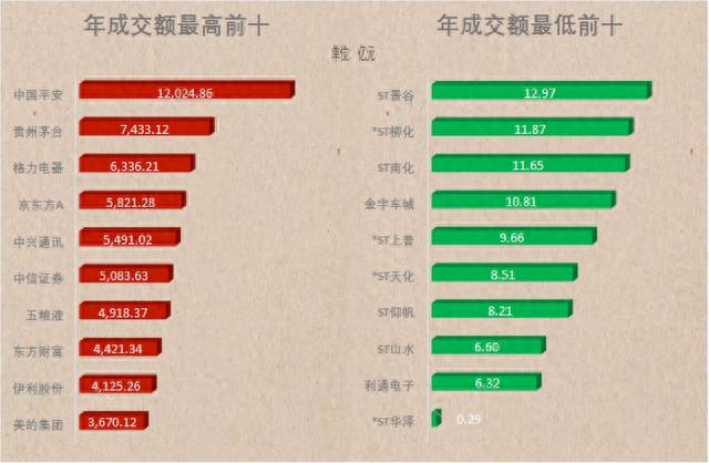 A股的2018年终总结！从3300到2500，这10张图你看哭了吗？