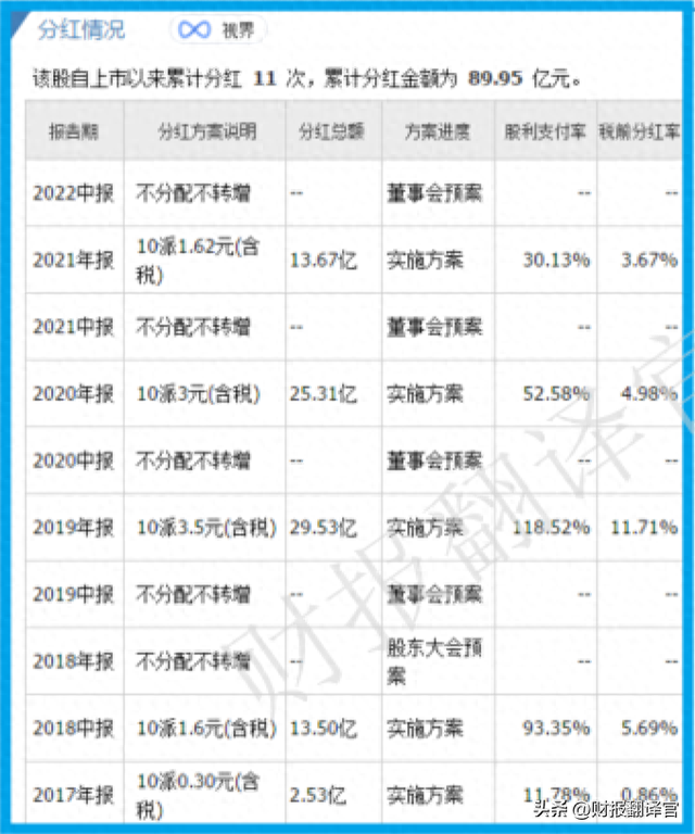 能源化工第一股,拥有全球产能最大的装置,证金公司持股,股价仅4元