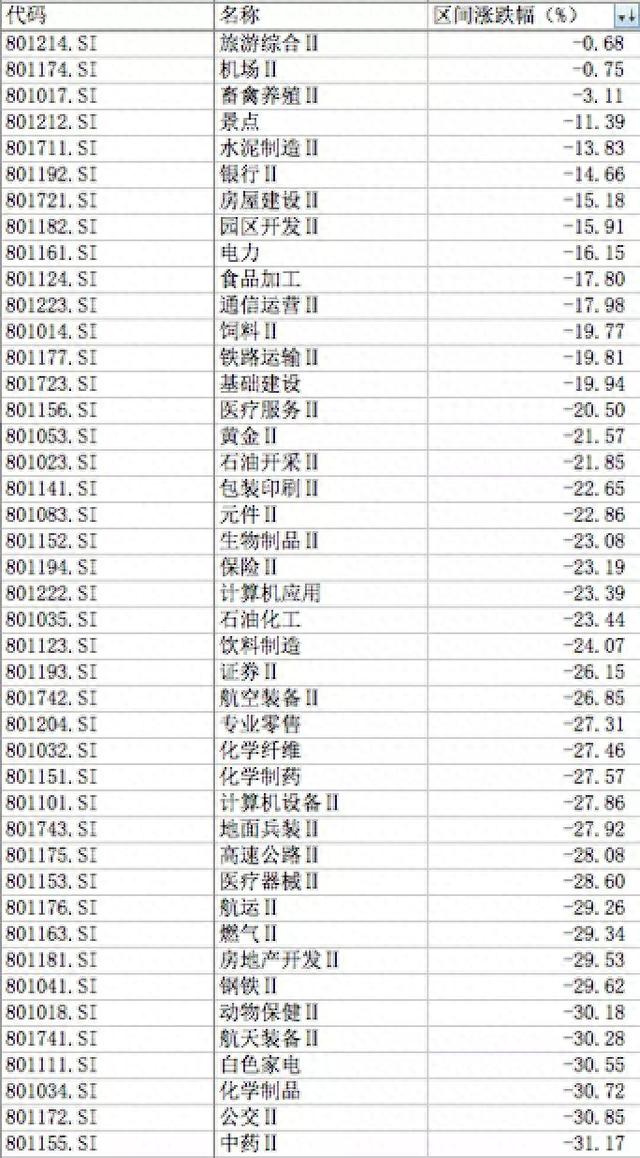 A股的2018年终总结！从3300到2500，这10张图你看哭了吗？