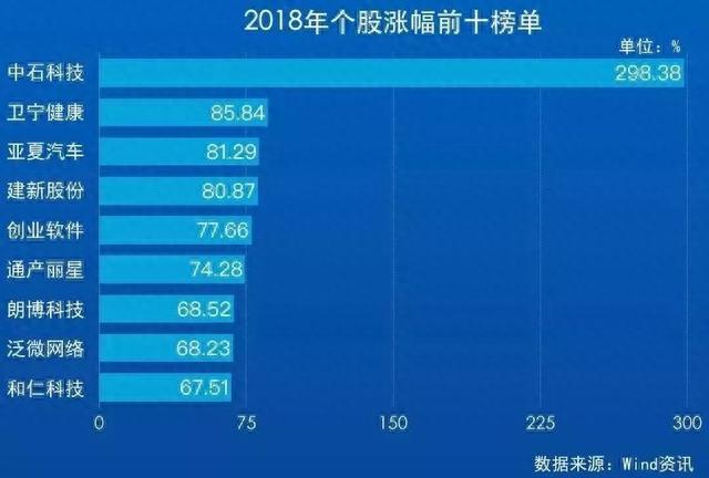 A股的2018年终总结！从3300到2500，这10张图你看哭了吗？