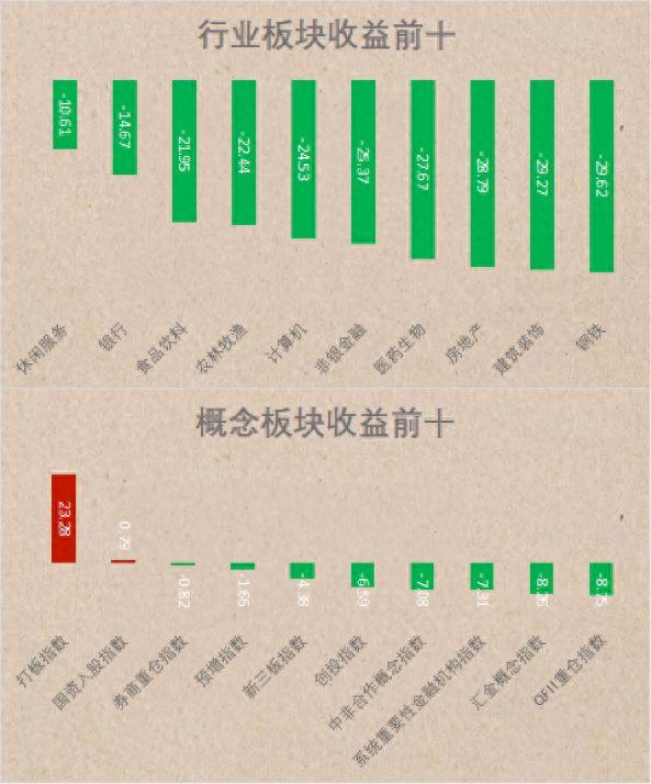 A股的2018年终总结！从3300到2500，这10张图你看哭了吗？