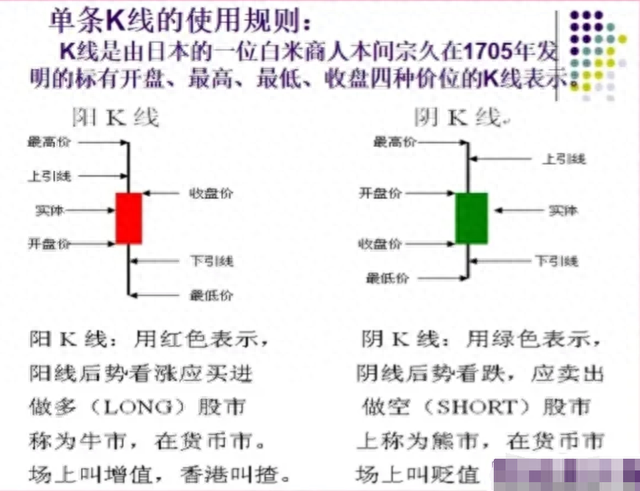 K线图怎么看，有什么意义？