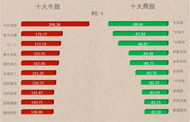 A股的2018年终总结！从3300到2500，这10张图你看哭了吗？