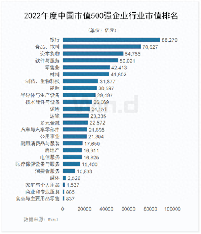 中国上市企业市值500强（榜单+解读）