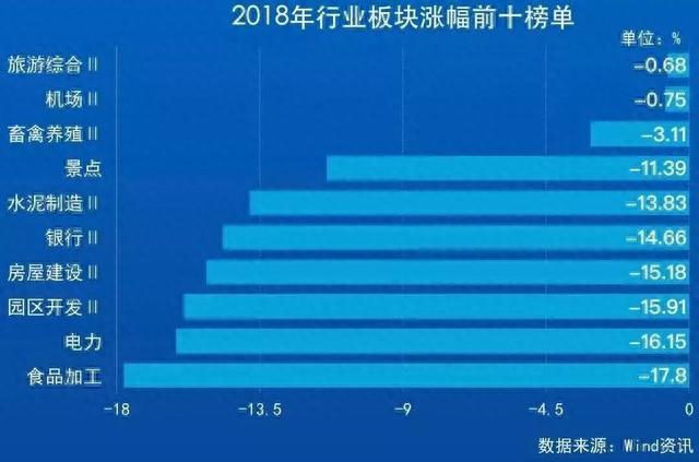 A股的2018年终总结！从3300到2500，这10张图你看哭了吗？