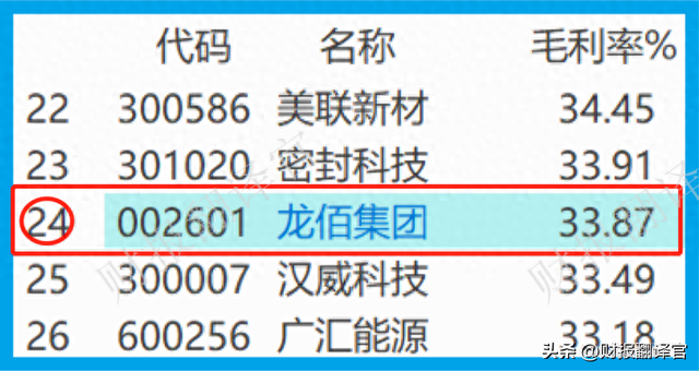 钛白粉产能亚洲第1,每年副产氢气1亿方,股价回调71%,市盈率仅11倍