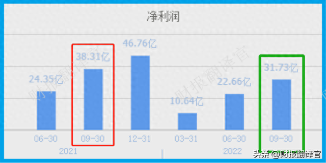 钛白粉产能亚洲第1,每年副产氢气1亿方,股价回调71%,市盈率仅11倍