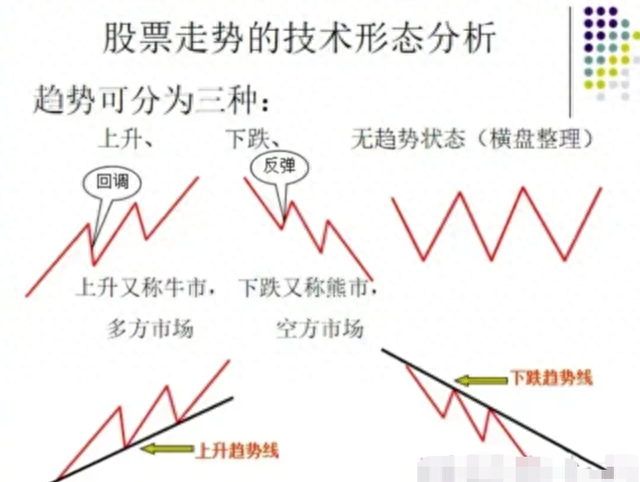 K线图怎么看，有什么意义？