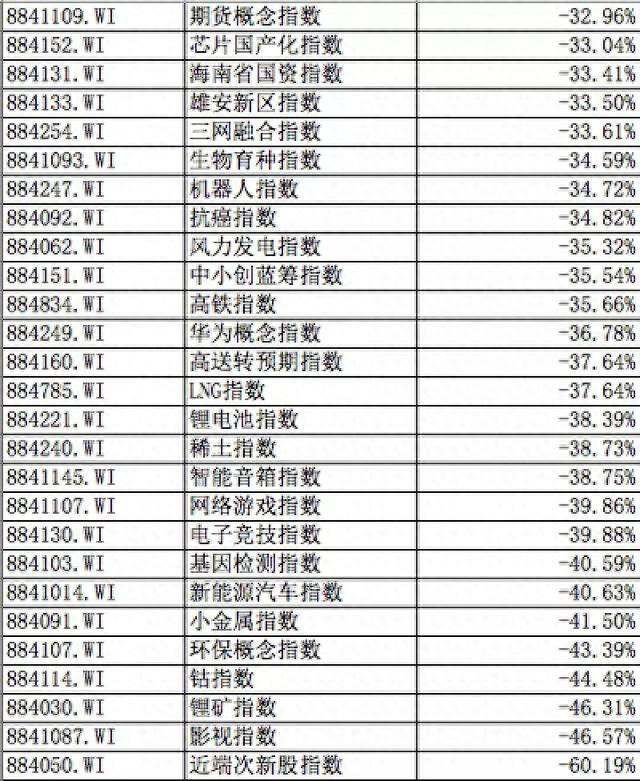 A股的2018年终总结！从3300到2500，这10张图你看哭了吗？