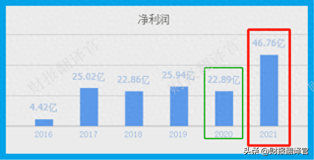 钛白粉产能亚洲第1,每年副产氢气1亿方,股价回调71%,市盈率仅11倍