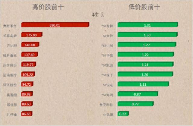 A股的2018年终总结！从3300到2500，这10张图你看哭了吗？