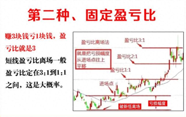 十三年前辞职炒股，用的最简单的方法，竟然在股市实现了财富自由