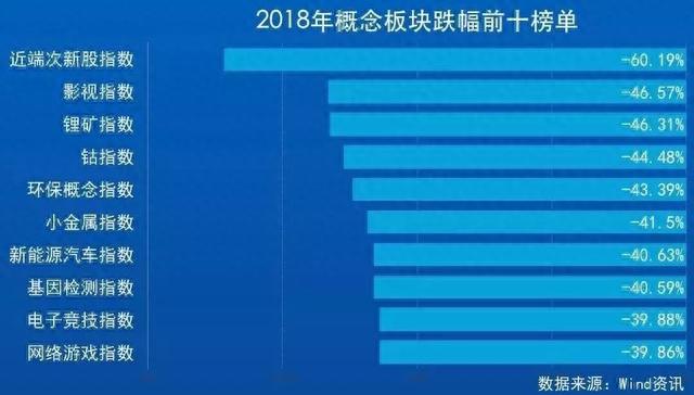 A股的2018年终总结！从3300到2500，这10张图你看哭了吗？