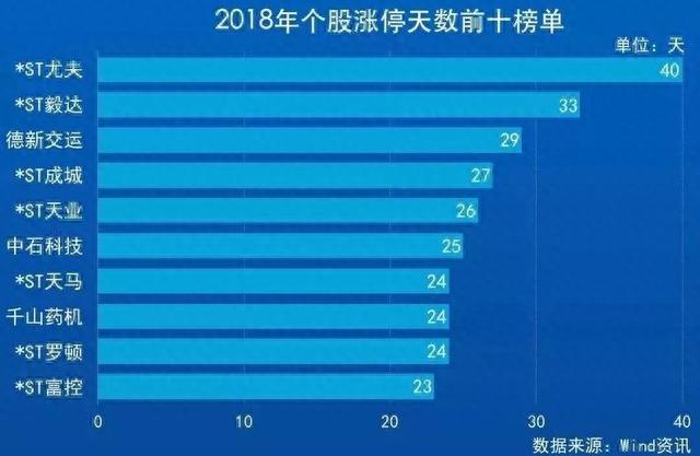 A股的2018年终总结！从3300到2500，这10张图你看哭了吗？