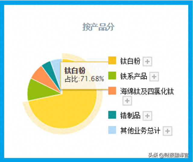 钛白粉产能亚洲第1,每年副产氢气1亿方,股价回调71%,市盈率仅11倍