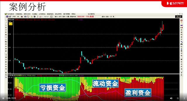 父亲节专场 技术指导