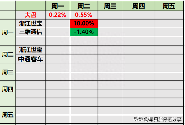 妖股中通客车涨停突破！游资桑田路4219万封板